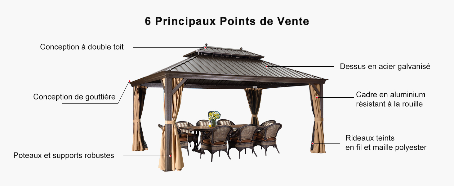 les 6 éléments d'un belvédère de terrasse