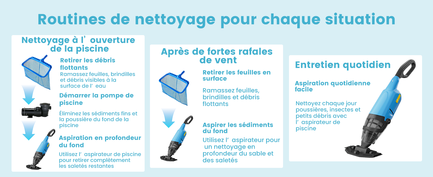 Le texte se lit comme suit : « Routines de nettoyage pour chaque situation », « Nettoyage d'ouverture de la journée », « Après de fortes salissures », « Entretien quotidien ». Infographie présentant trois scénarios de routine de nettoyage avec des illustrations d'outils de nettoyage, notamment un aspirateur à main, un accessoire de serpillière et un nettoyeur vertical.
