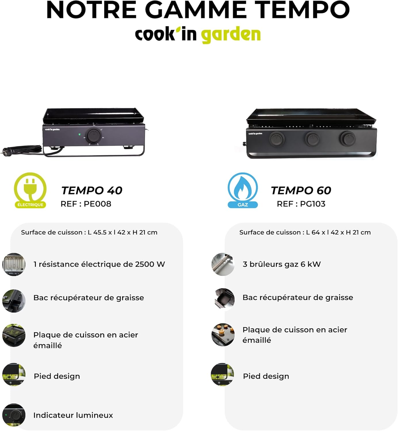 jardinite - Tempo 3 brûleurs - 6 kW - acier émaillé - bac amovible