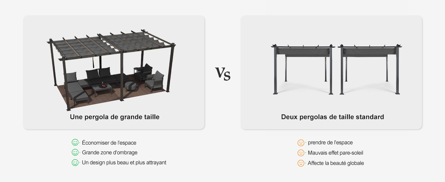 Comparaison des dimensions des pergolas : grande unité individuelle par rapport à deux unités standard. Comprend des dimensions et des caractéristiques telles que des persiennes réglables et un auvent rétractable