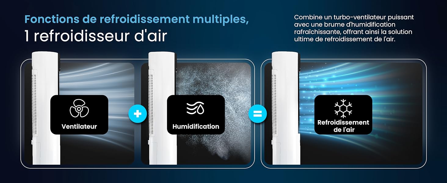 Infographie à trois panneaux illustrant les fonctions du système de refroidissement de l'air en français, avec des icônes illustrant les étapes de purification et de refroidissement de l'air avec des effets de lumière bleue