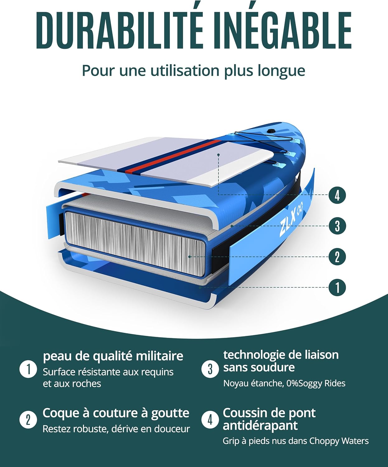 ZLX - Paddle gonflable série Extra Large - 350 x 89 cm - planche antidérapante stable, accessoires premium, siège gonfla