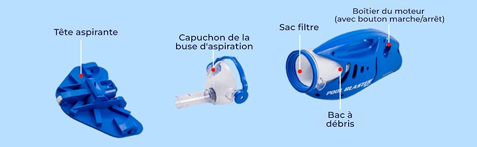 Le texte se lit comme suit : « Tête aspirante », « Capuchon de la buse d'aspiration », « Sac filtre », « Boîtier du moteur » et « Bac à débris ». Schéma de vue éclatée des composants bleus de l'aspirateur.