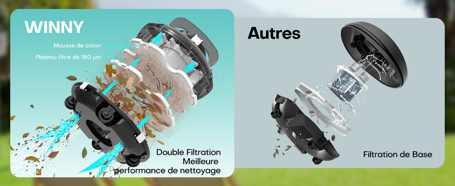Image fractionnée comparant les systèmes de filtration sous vide. La gauche montre un filtre multicouche contenant des débris. La droite affiche une conception de filtre simplifiée. Les deux mettent l'accent sur les performances de filtration des appareils de nettoyage.