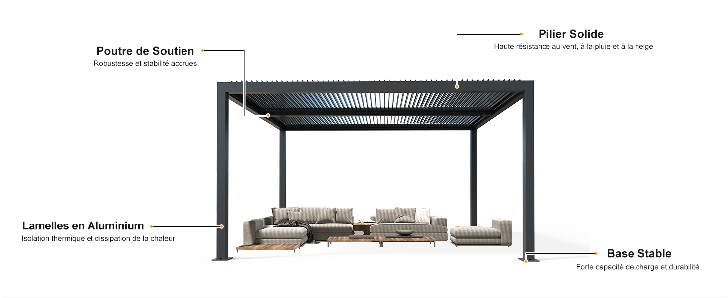 Schéma technique d'une structure de pergola extérieure montrant les composants étiquetés, notamment les piliers de support et les lattes en aluminium