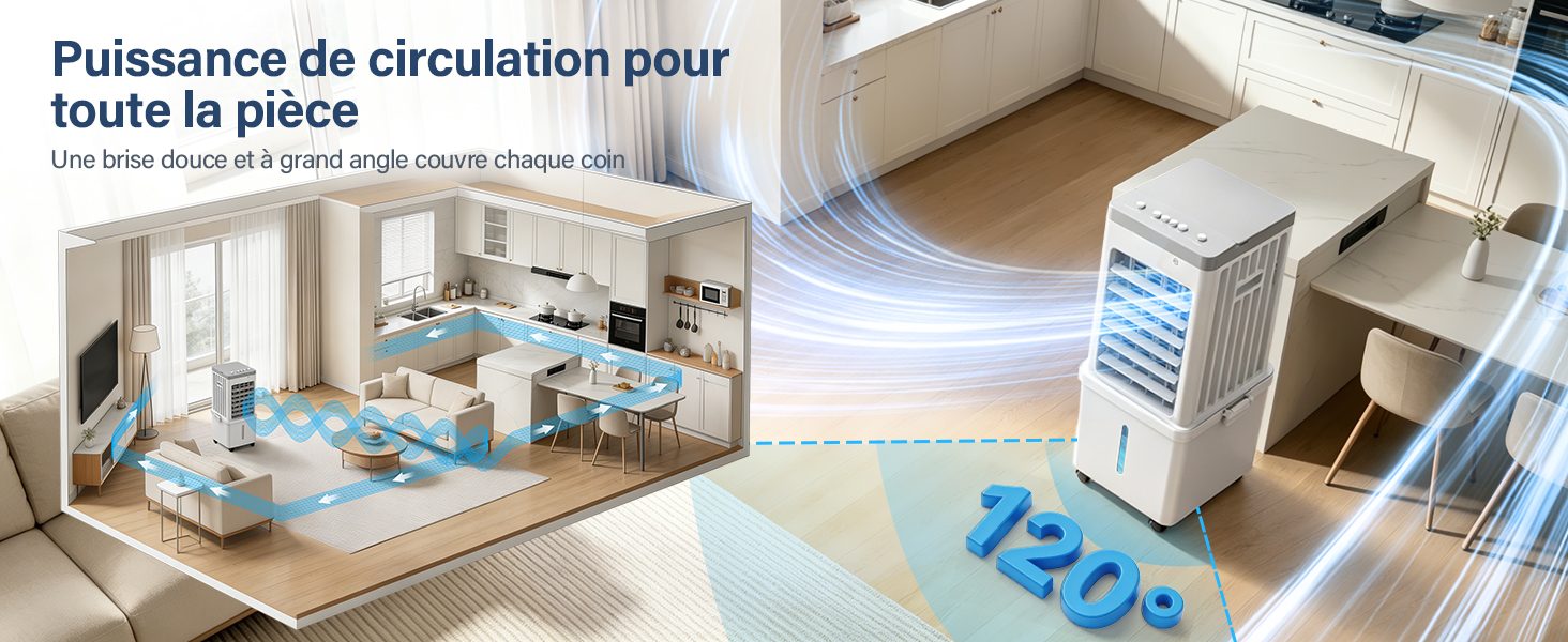 Le texte indique « Puissance de circulation pour toute la pièce » (Puissance de circulation pour toute la pièce). Image en panneau divisé montrant l'aménagement intérieur de la pièce avec un diagramme de circulation de l'air et des indicateurs de mesure.