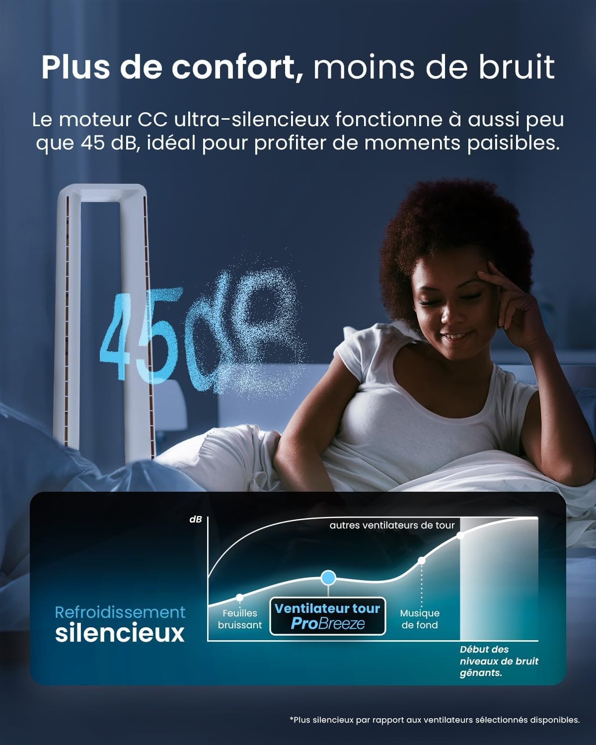 jardinite - Ventilateur colonne, 101 cm - 6 vitesses, oscillation 60°, silencieux