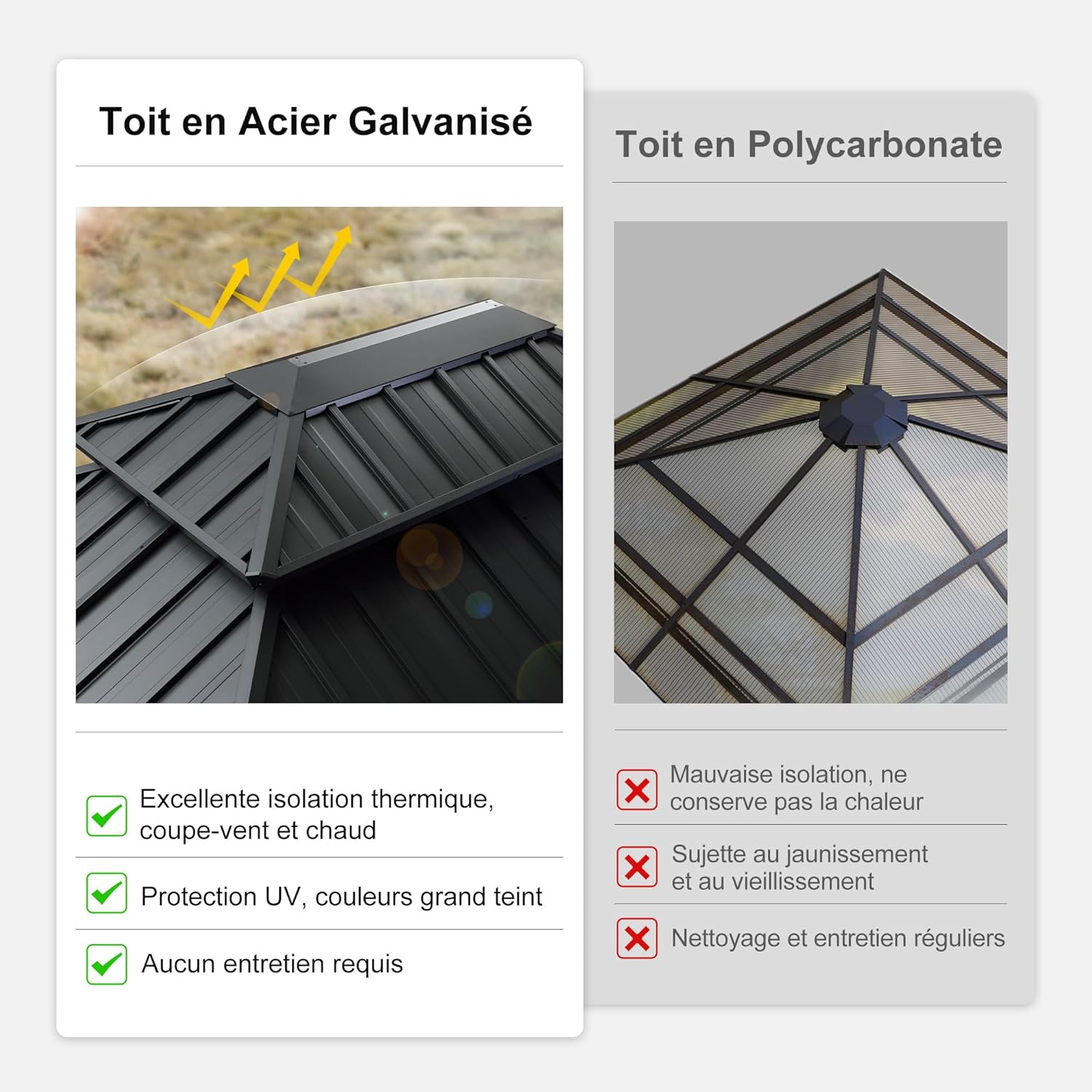jardinite - Tonnelle Jardin 4,25x3 m - acier galvanisé, rideaux épais, gouttière