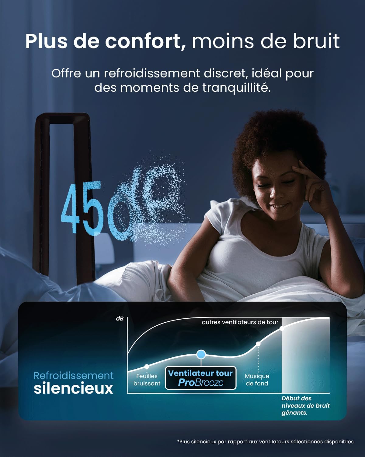 jardinite - Ventilateur colonne sans pales - 101 cm - WiFi, ultra silencieux, LED, télécommande, 6 vitesses, 5 modes, o
