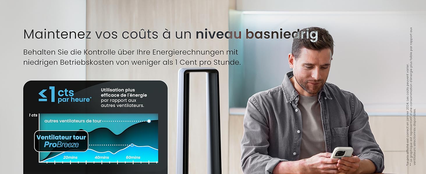 affichant un graphique des coûts. L'appareil affiche « 1€ par heure » (1 euro par heure) avec un graphique linéaire bleu. À côté, une personne utilise un smartphone.