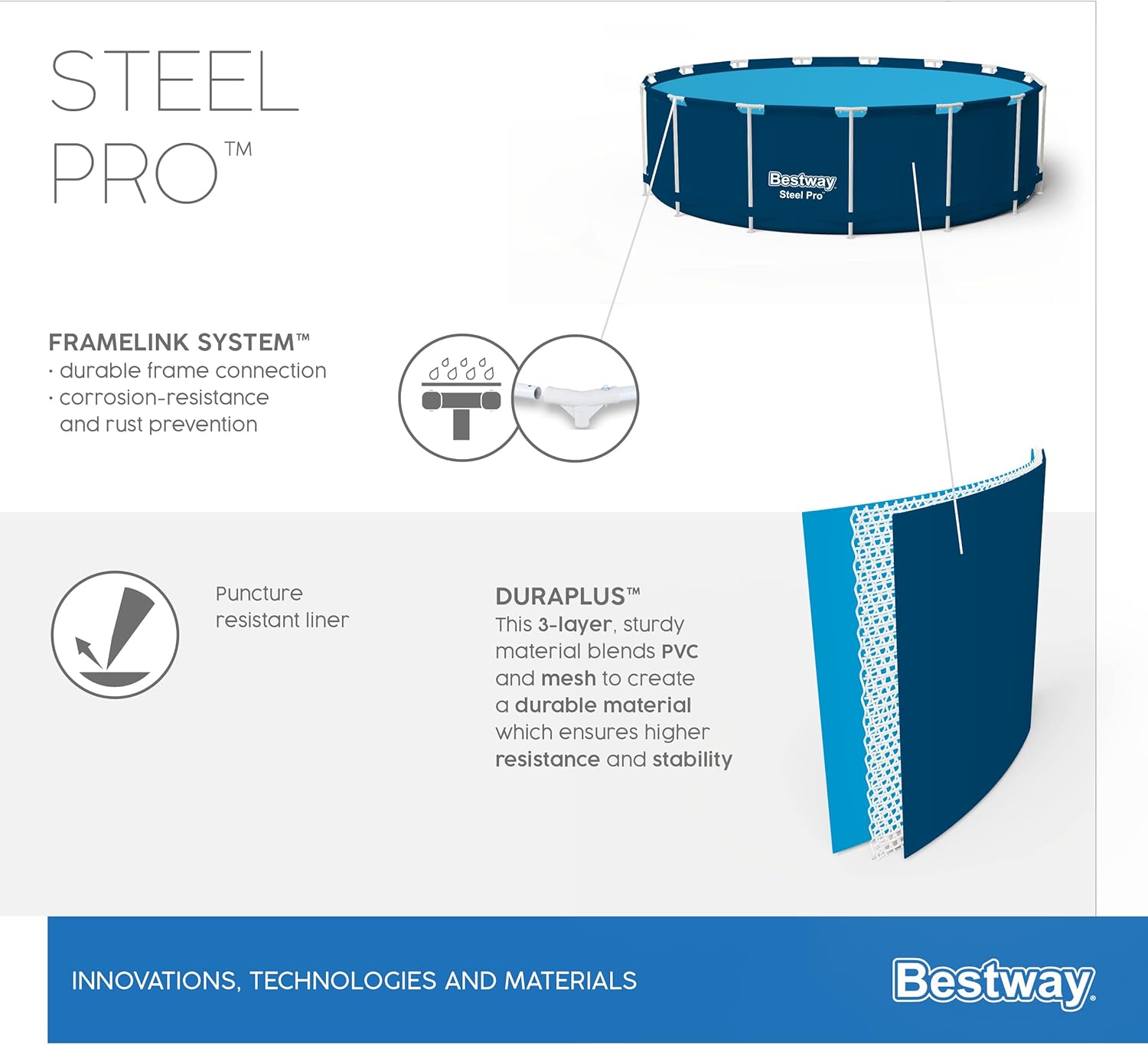 10' x 30"/3.05m x 76cm Pool