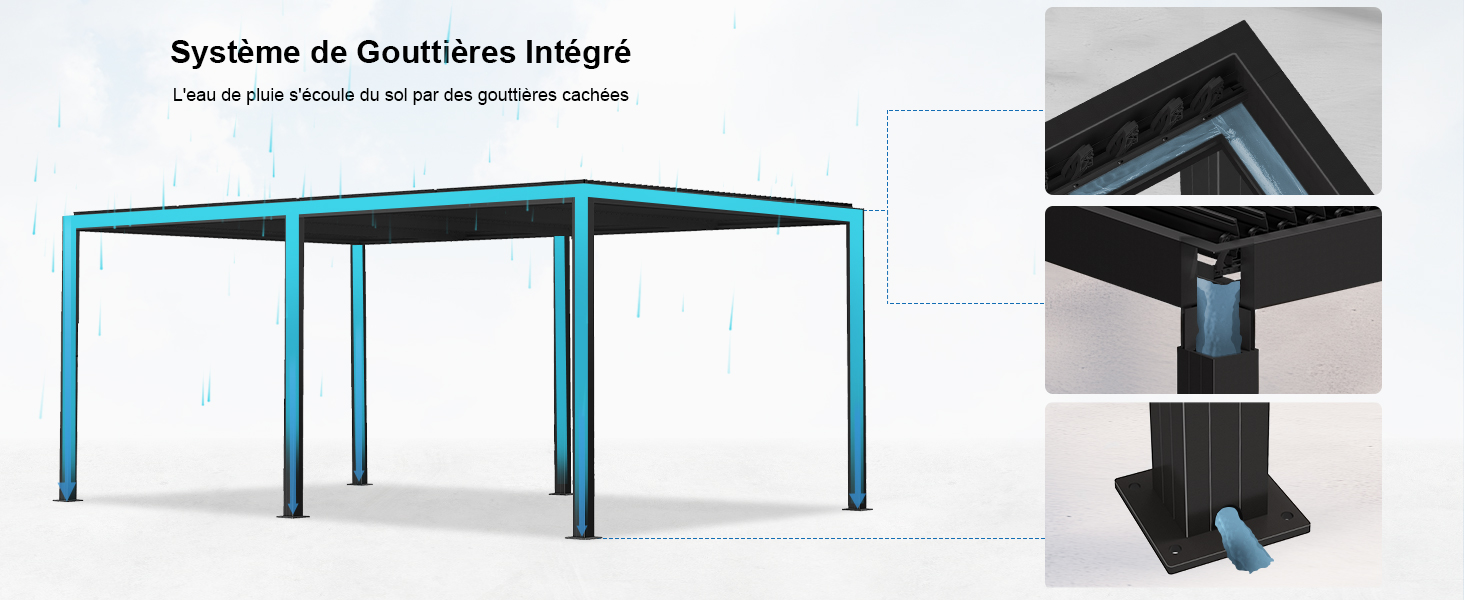 Structure de pergola extérieure moderne avec système de gouttières intégré, avec cadre turquoise et vues détaillées des raccords d'angle montrant les composants de drainage
