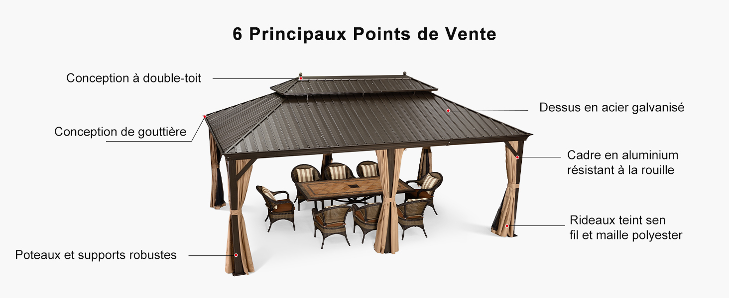 Image du client