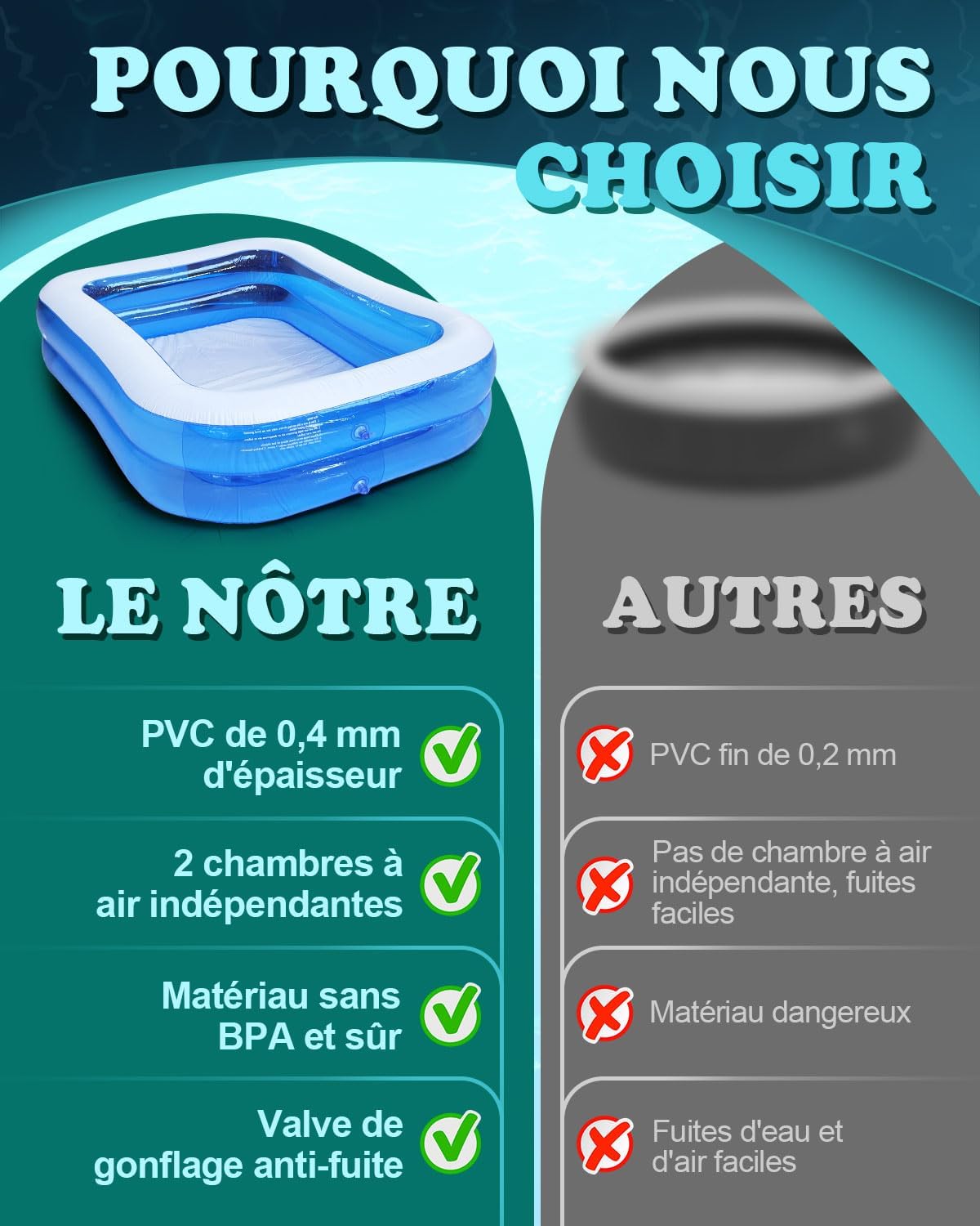 Piscine gonflable rectangulaire - 200x150x50cm - PVC épais double couche, usage enfant/adulte
