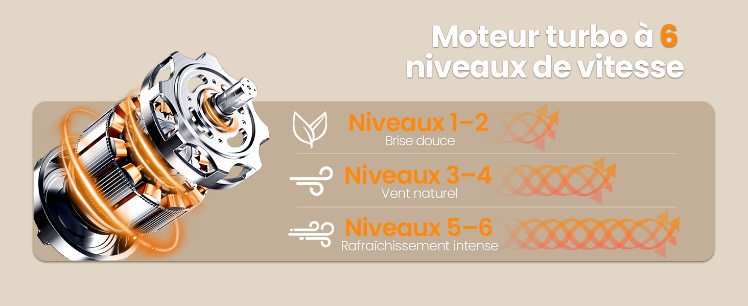 Schéma d'un moteur turbo à 6 niveaux de vitesse. Affiche les composants du moteur et des barres oranges représentant trois plages de vitesse : niveaux 1-2, 3-4 et 5-6, avec une longueur croissante.