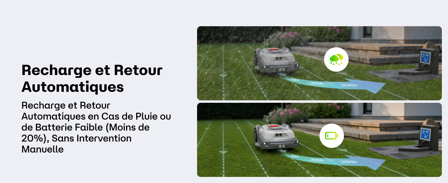 Le texte indique « Image 3 » et « Recharge et Retour Automatiques ». Deux photographies aériennes montrant une zone herbeuse avec des sentiers ou des éléments incurvés.