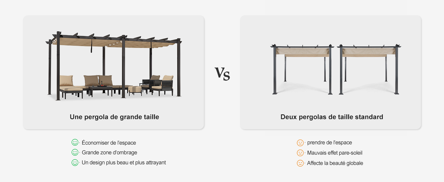 Comparaison des pergolas : grande unité individuelle avec coin salon par rapport à deux unités de taille standard. Illustre les différences de taille et les scénarios d'utilisation potentiels.