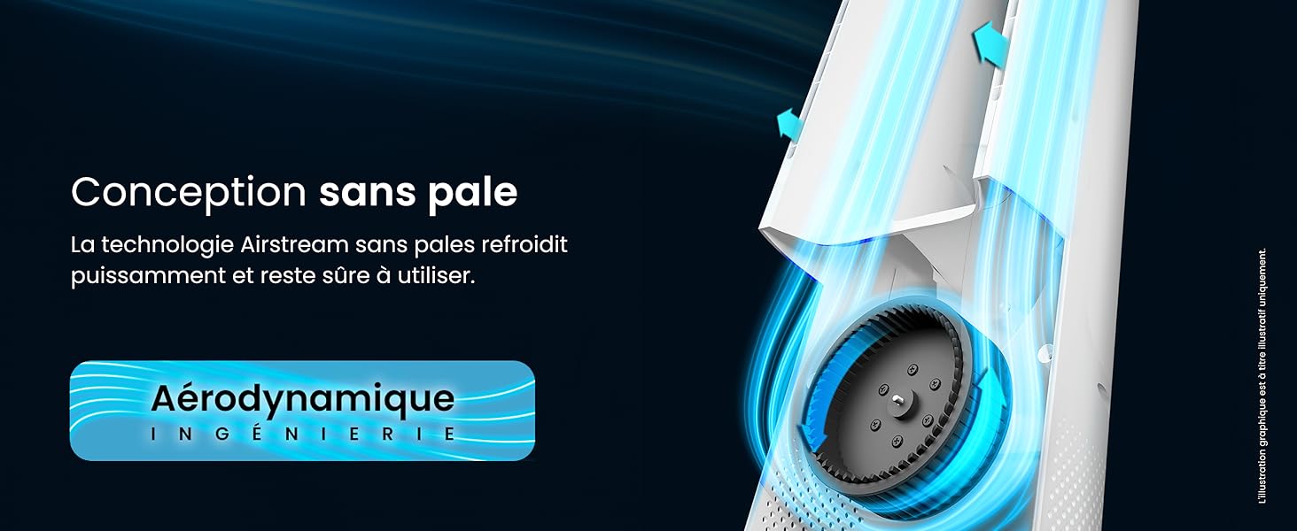 Gros plan d'un appareil aérodynamique blanc et bleu avec des évents circulaires. Le texte en français mentionne « Conception sans pale » et « Aérodynamique ».