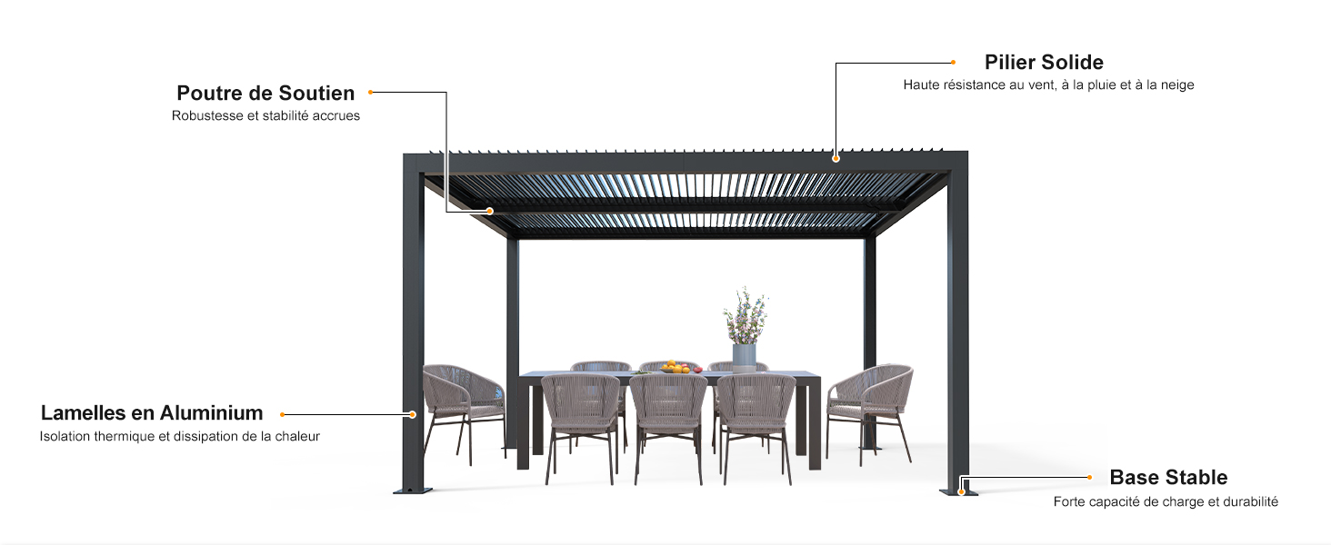Pergola Bioclimatique Pergola Aluminium