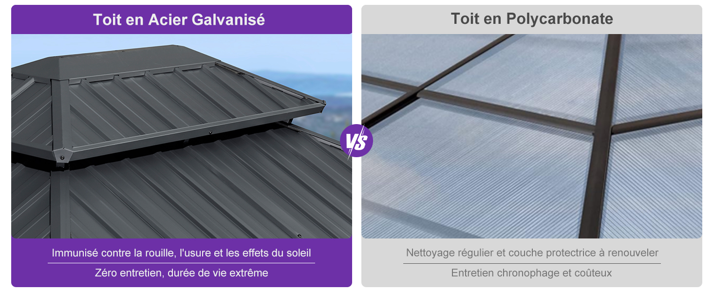 Le texte indique « Toit en acier galvanisé » et « Toit en polycarbonate ». Images montrant différents types de matériaux et d'installations de couverture.