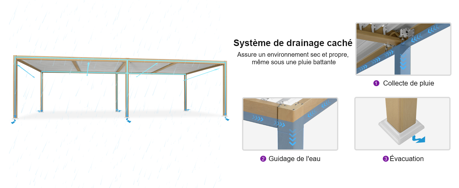 Schéma technique d'un système de drainage caché pour les structures, montrant les composants de l'installation et des vues en coupe avec des étiquettes textuelles en français