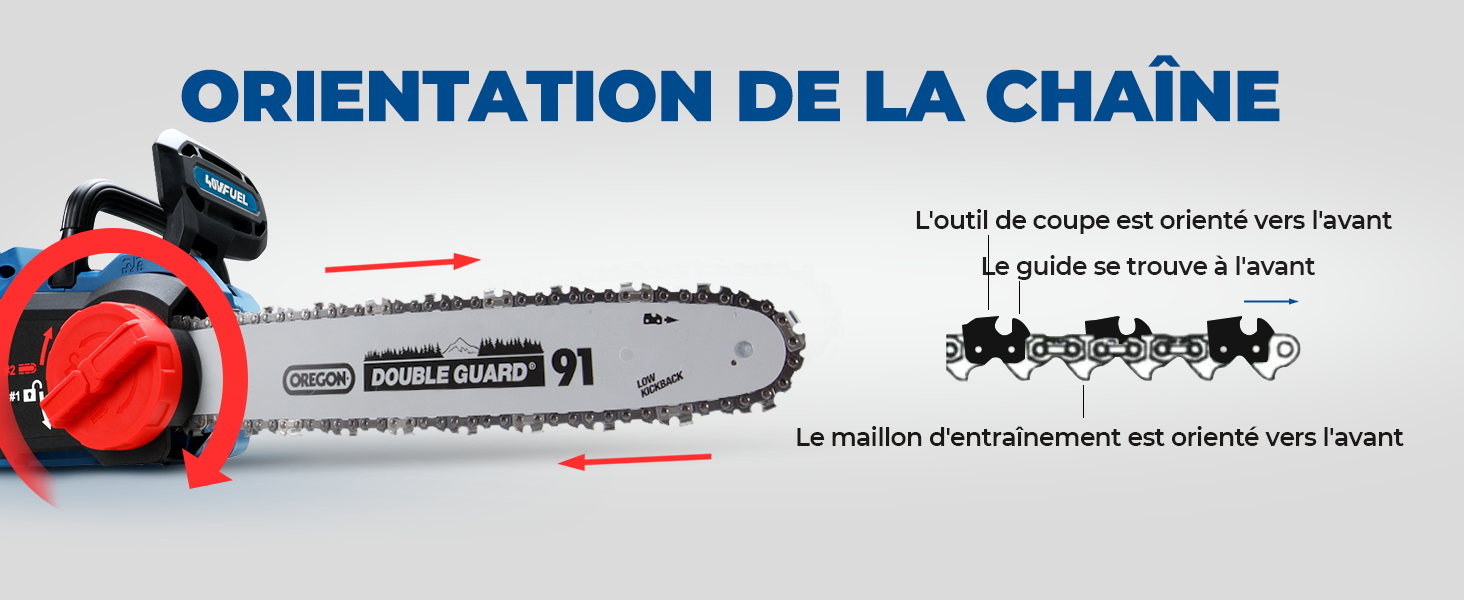 Schéma de la tronçonneuse montrant l'orientation correcte de la chaîne. La flèche rouge indique la direction de la chaîne. L'encart montre un gros plan du positionnement des maillons de la chaîne. Le texte explique le placement de l'outil de coupe et de la barre de guidage.