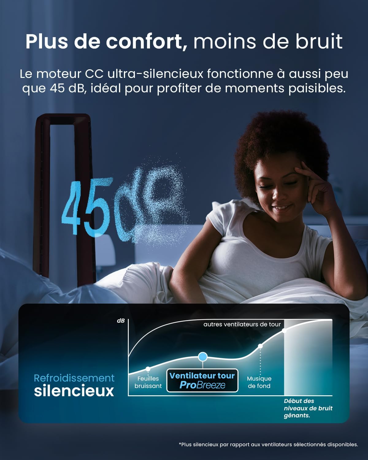 jardinite Ventilateur Colonne Sans Pale - Ventilateur Tour Silencieux, Hauteur 101 cm avec 6 Vitesses, Oscillation 60°, Ventilateur Sans Lame Rafraichisseur d'Air Bladeless Noir