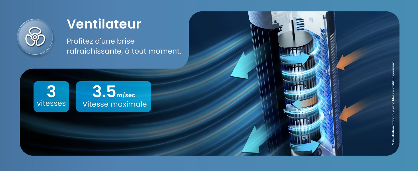ventilateur