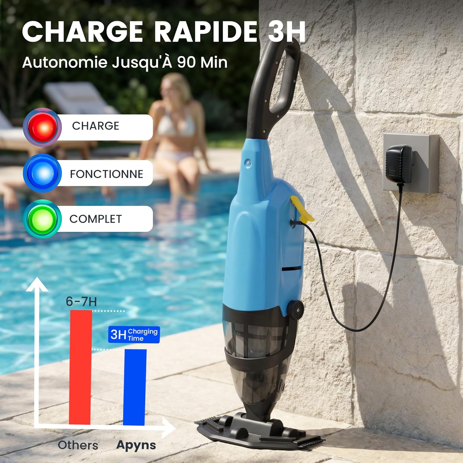 Aspirateur de piscine sans fil - 90min d’autonomie - 4088 L/h - idéal spas