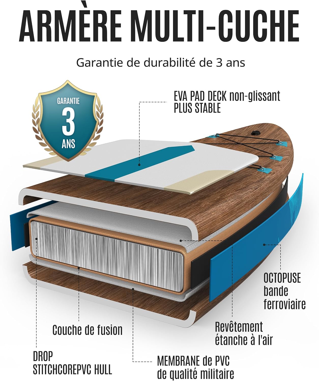 ZLX - Paddle Gonflable 2 places - 320x84cm - Sup avec siège kayak, accessoires, pour tous niveaux
