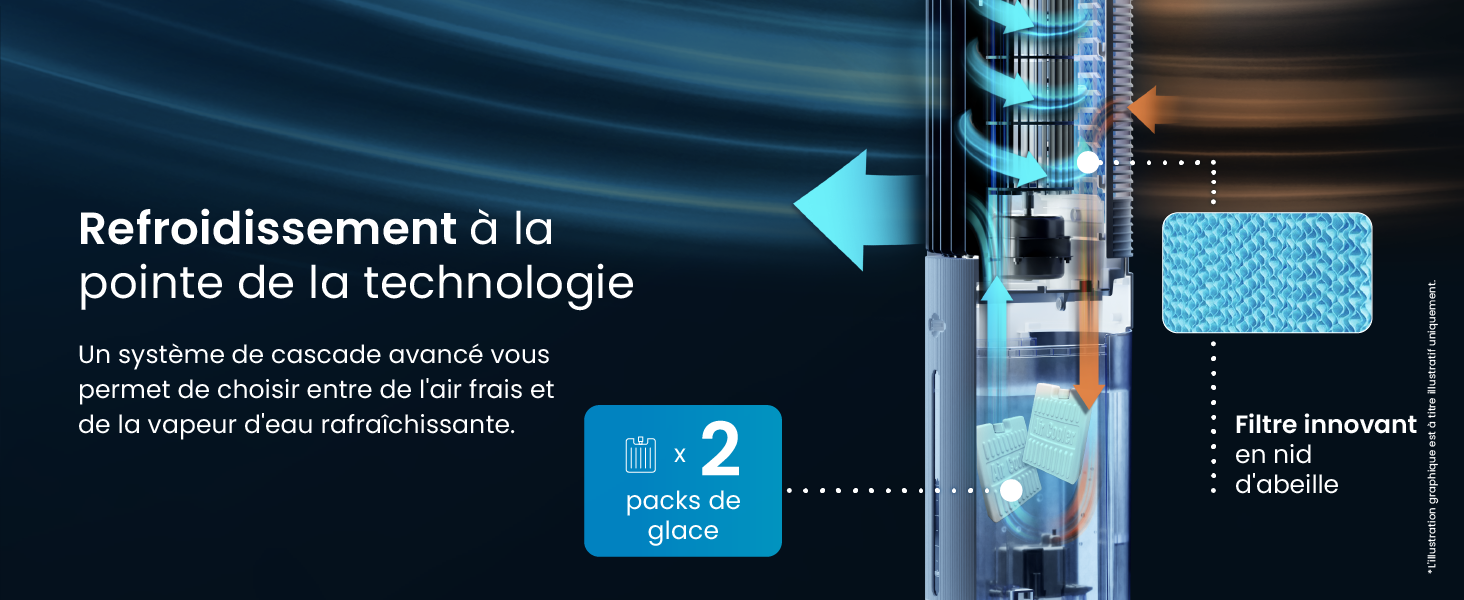 puissance de refroidissement avancée