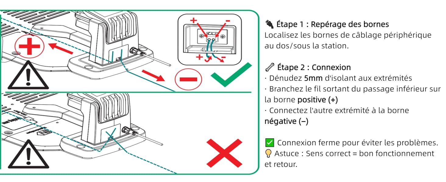 Schéma d'instructions pour le raccordement de la batterie. Indique l'identification correcte des bornes, la connexion filaire correcte aux bornes positives et négatives et met en garde contre les connexions incorrectes avec des symboles X rouges.