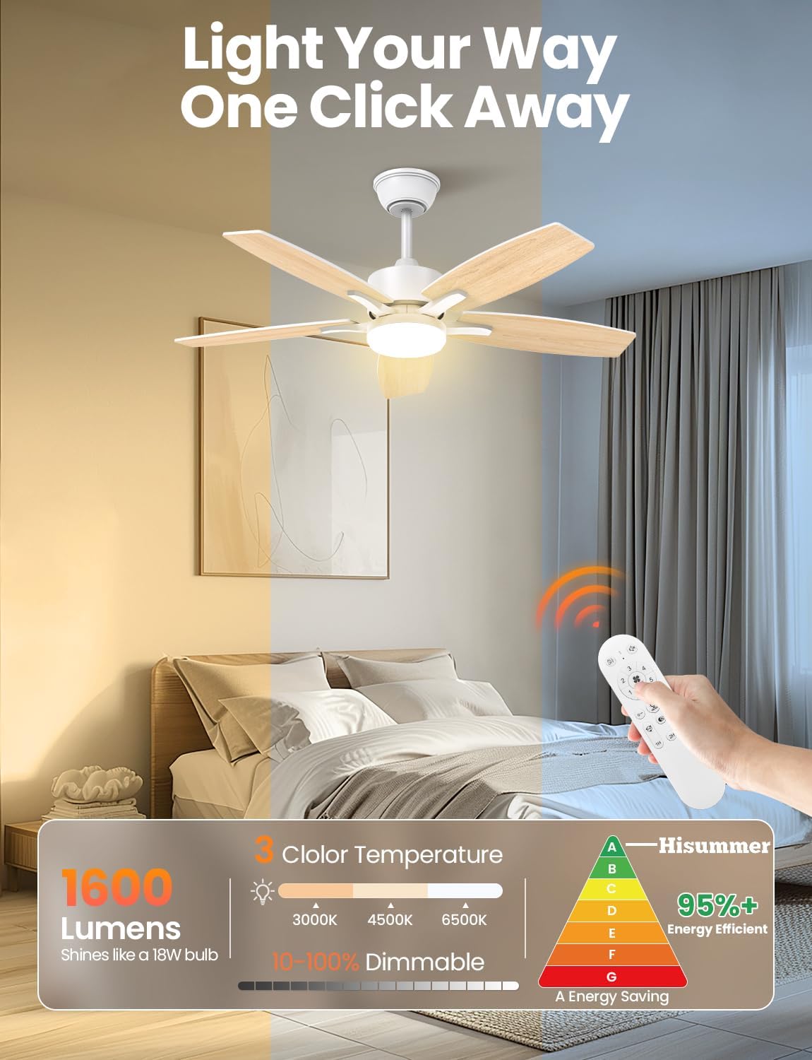 Silencieux Ventilateur Plafond avec Lumiere et Telecommande, 106cm Dimmable Lampe Ventilateur Plafond LED avec 5 Pales Doubles, Bois Clair/Blanc pour Chambre, Salon, Minuterie, 6 Vitesses