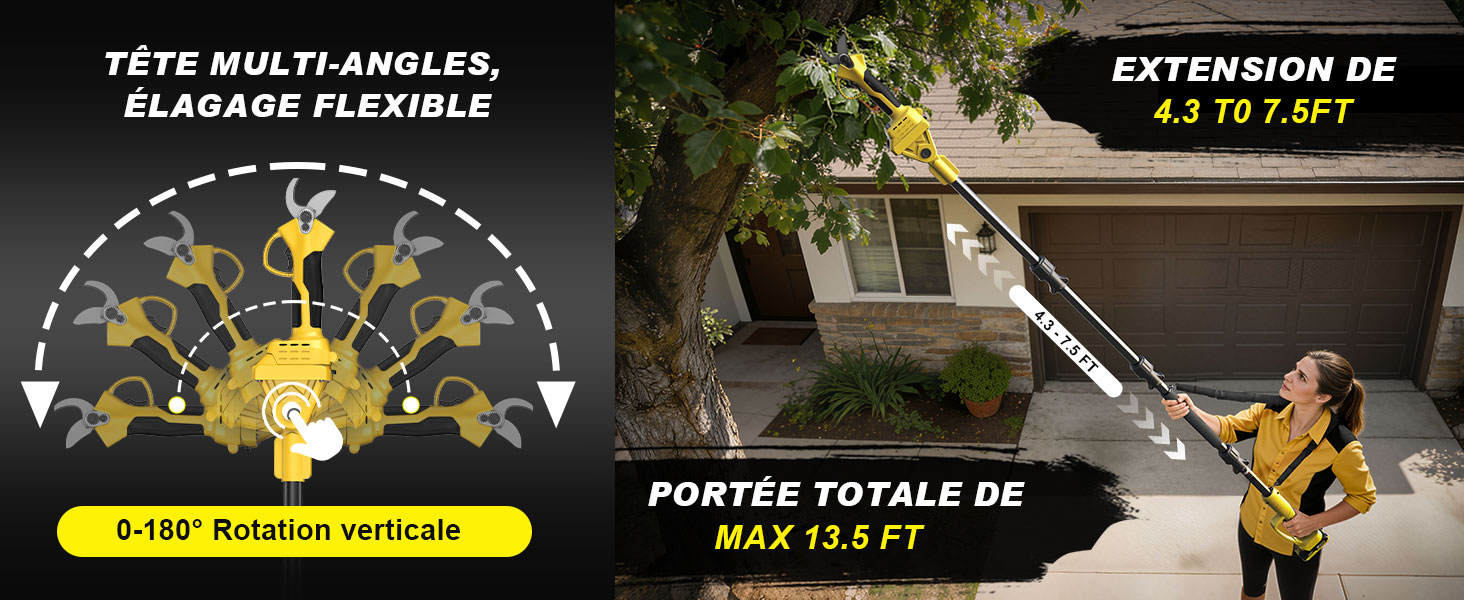 Le texte se lit comme suit : « TÊTE MULTI-ANGLES, REGLAGE FLEXIBLE », « EXTENSION DE » et « PORTÉE TOTALE DE ». Infographie illustrant l'amplitude des mouvements et les possibilités de réglage d'une tête d'appareil flexible.
