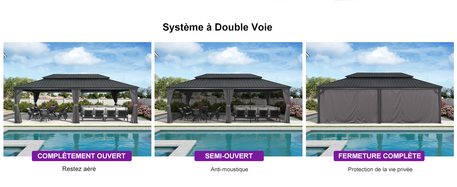 Progression à trois panneaux montrant un système de couverture rétractable pour piscine ou terrasse à différents stades de déploiement, de la position ouverte à la position complètement fermée