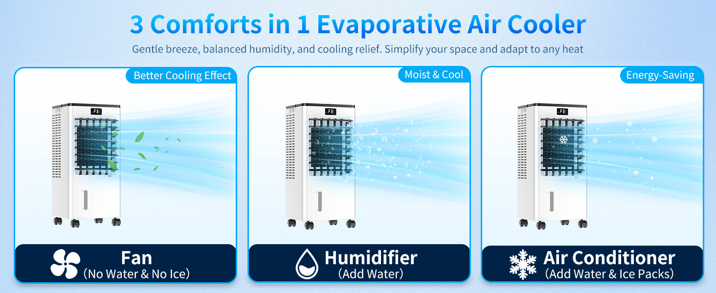 Le texte indique « 3 conforts en 1 refroidisseur d'air par évaporation ». Trois panneaux teintés en bleu montrant les fonctions de l'appareil : ventilateur, humidificateur et climatiseur avec des illustrations techniques.