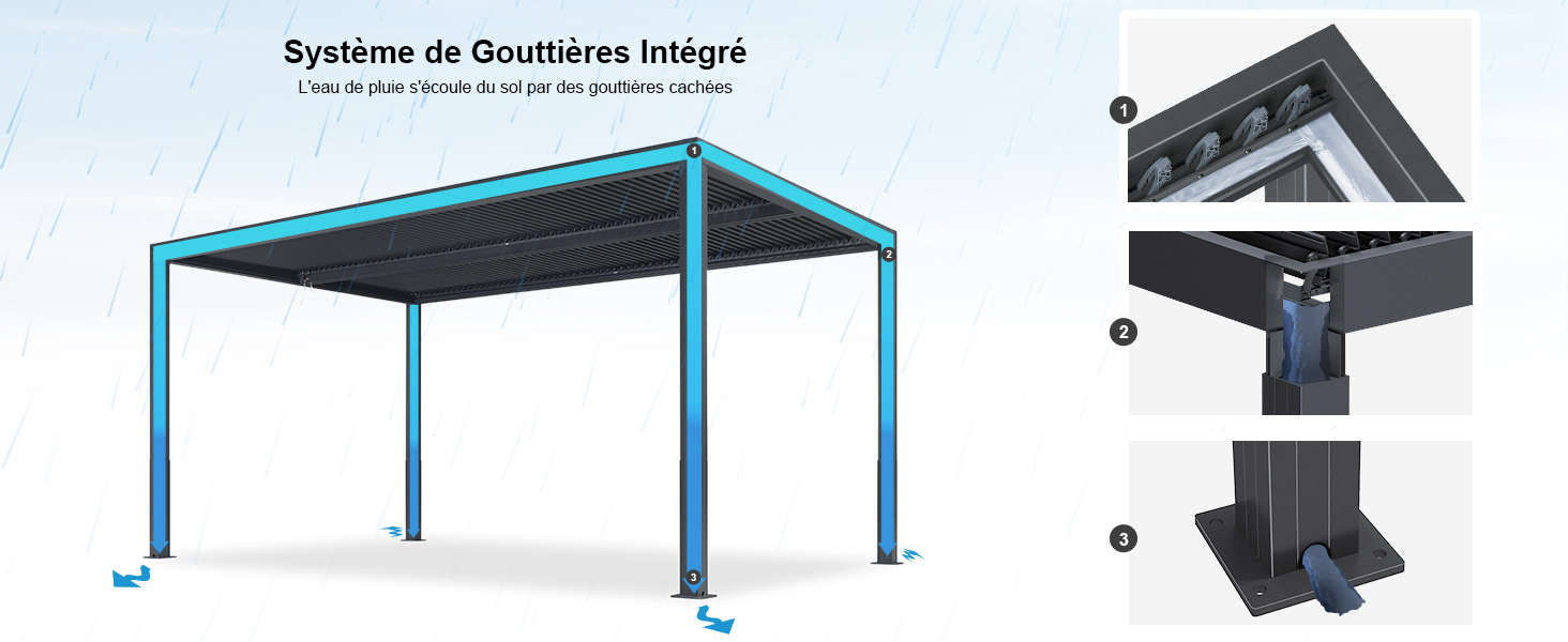 avec système de gouttières intégré. Le cadre bleu soutient le toit à persiennes noires. Les panneaux latéraux présentent les détails des gouttières et les composants du système d'évacuation de l'eau