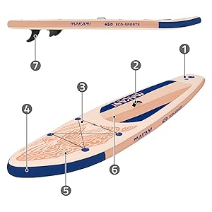 avec logo éco-sportif. Tableau de couleur pêche avec des accents bleus, avec des légendes numérotées mettant en évidence divers composants
