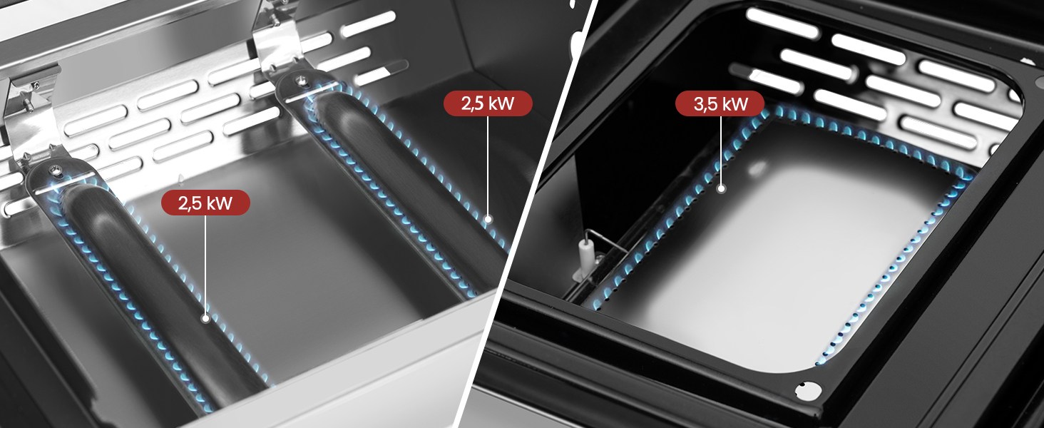 Schéma technique montrant la distribution électrique avec des bandes LED bleues et les mesures de puissance de 2,5 kW et 3,0 kW indiquées sur une surface noire.