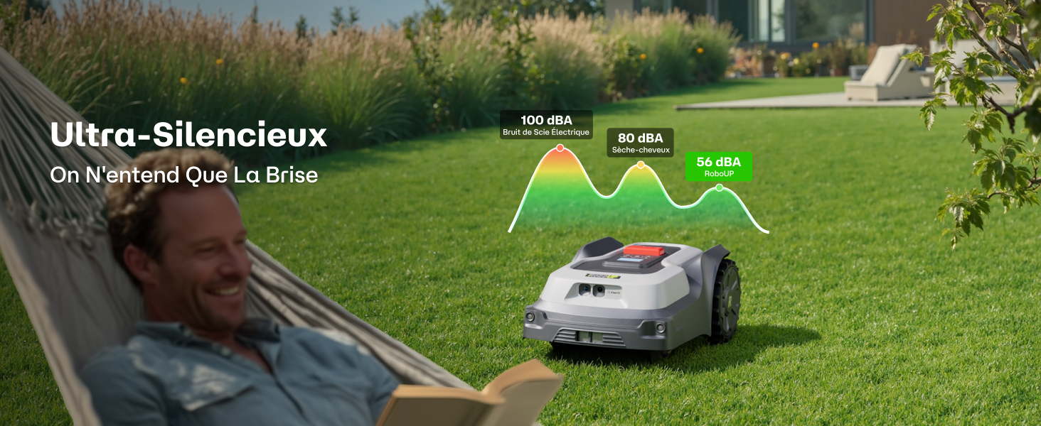 Le texte indique « Ultra-Silencieux ». Image marketing montrant une tondeuse à gazon robotisée dans un jardin avec une superposition de graphique du niveau sonore indiquant un fonctionnement silencieux.