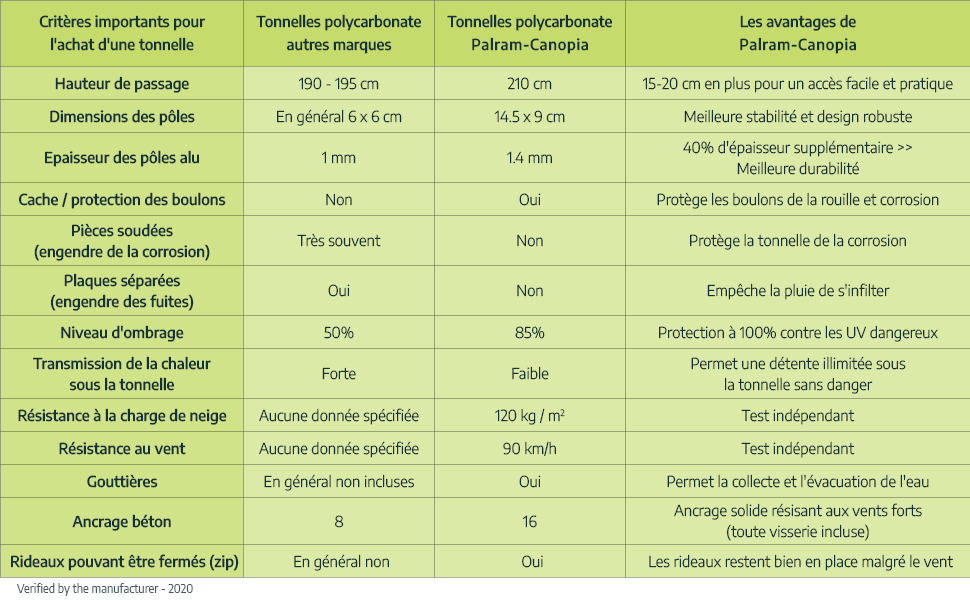 jardinite tonnell vs competitors