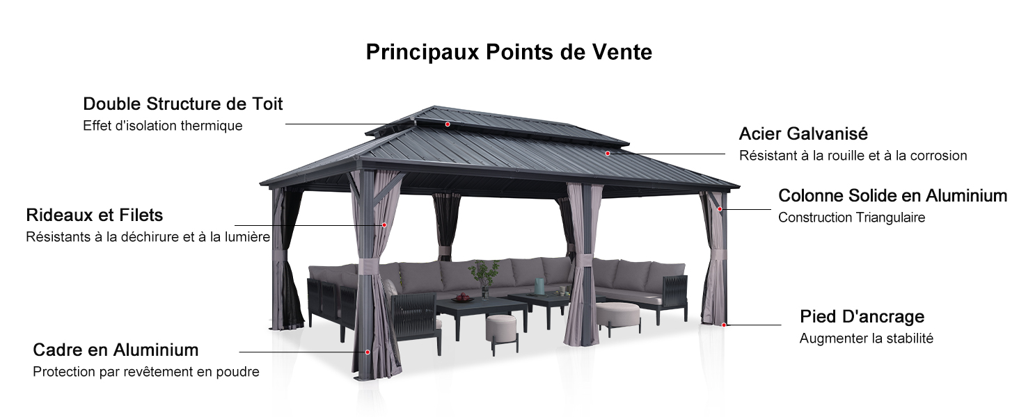 Schéma de la structure du belvédère extérieur. Les étiquettes indiquent un cadre en aluminium, un toit en acier galvanisé, des rideaux et des dispositifs de drainage. Le texte en français décrit les principaux arguments de vente.