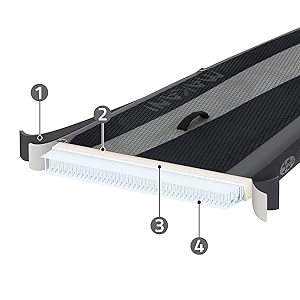 Coupe transversale d'un système de protection de gouttière présentant quatre composants : une surface en maille noire, une structure de support sous-jacente, un canal d'écoulement de l'eau et un filtre à brosse intégré pour la prévention des débris