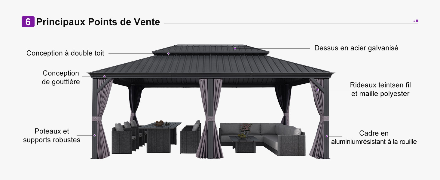 Le texte indique « Parasol/Gazebo Pliante de Vente » avec un schéma étiqueté en français. Structure à auvent noire avec annotations indiquant les détails du cadre, la résistance aux intempéries et les caractéristiques de rangement portables.
