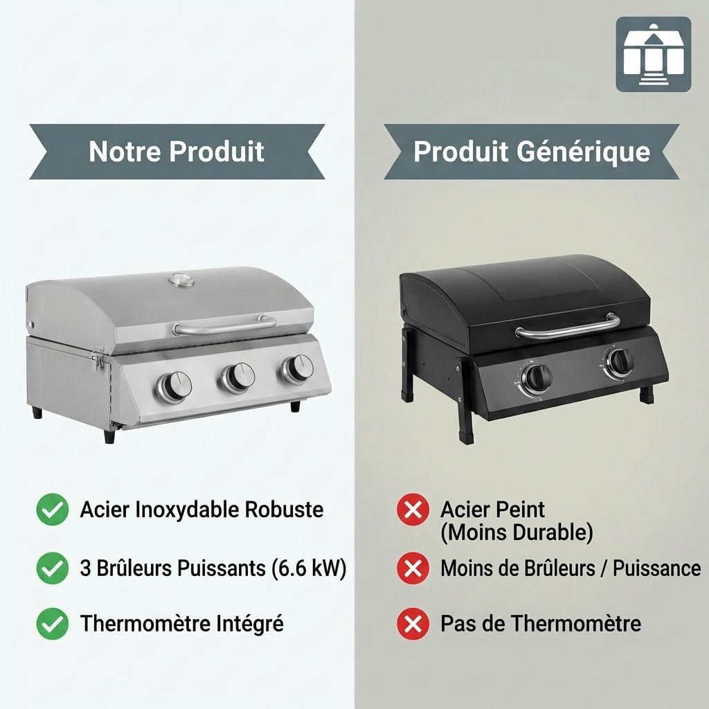 jardinite - Barbecue à gaz portable - inox - 3 brûleurs, thermomètre, allumage piézo - CATHAN