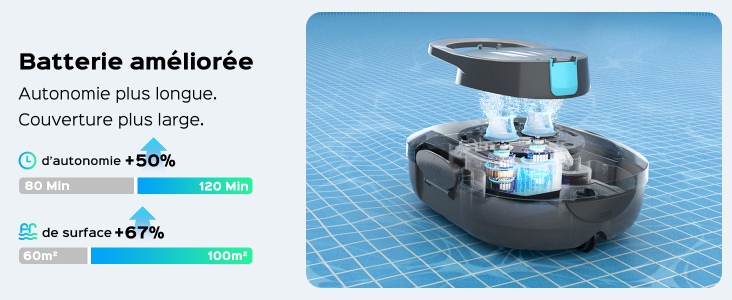 Le texte indique « Batterie améliorée », « Autonomie plus longue », « Couverture plus large ». Schéma technique montrant un aspirateur robotique avec des mesures de performance et des indicateurs de zone de couverture.