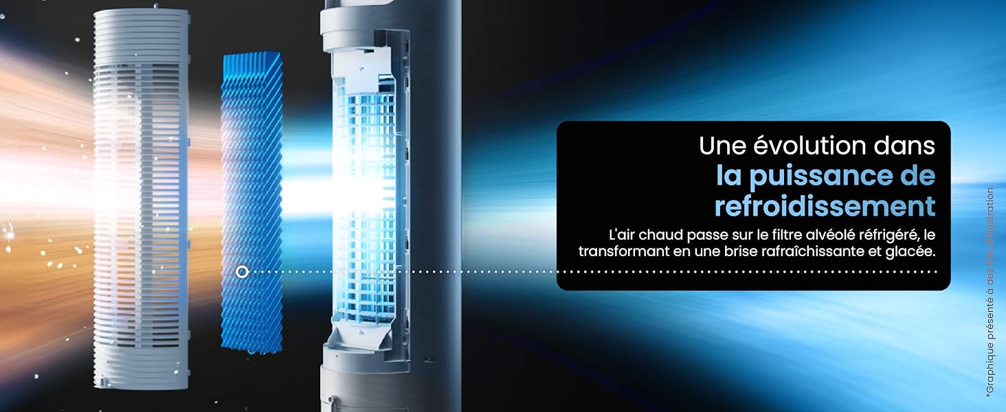 Publicité montrant trois objets cylindriques blancs avec une lueur bleue, suggérant une technologie de refroidissement. Le texte français indique l'évolution de la puissance de refroidissement.